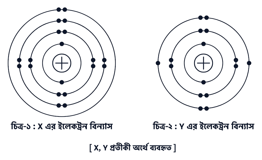 প্রশ্নের ছবি