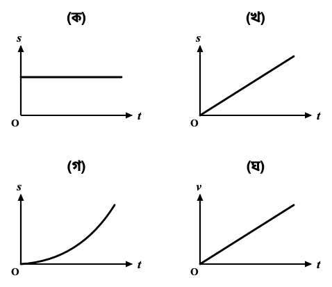 প্রশ্নের ছবি