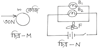 প্রশ্নের ছবি