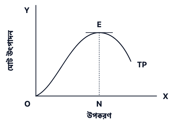প্রশ্নের ছবি