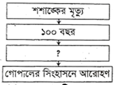 প্রশ্নের ছবি