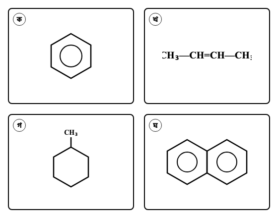 প্রশ্নের ছবি