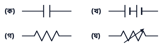 প্রশ্নের ছবি