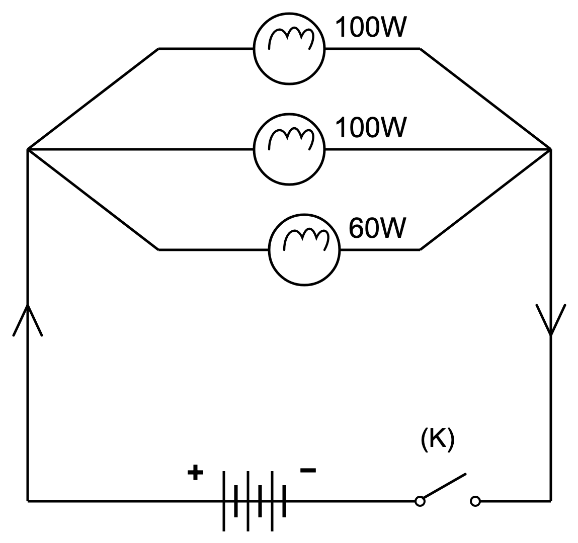 প্রশ্নের ছবি