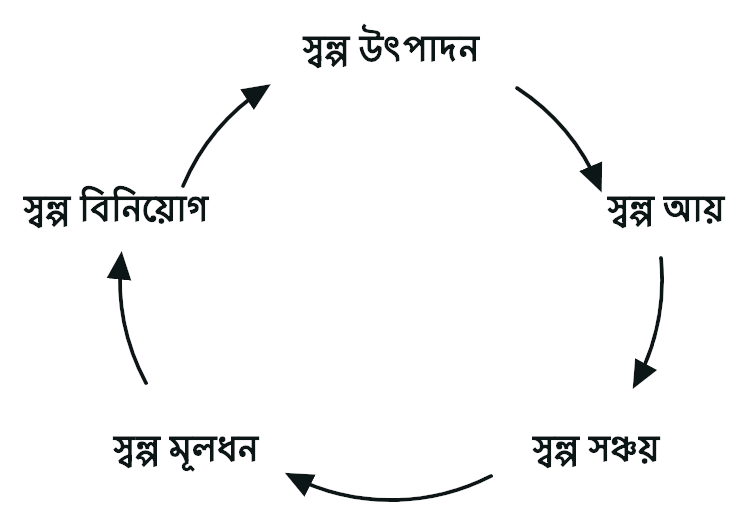 প্রশ্নের ছবি