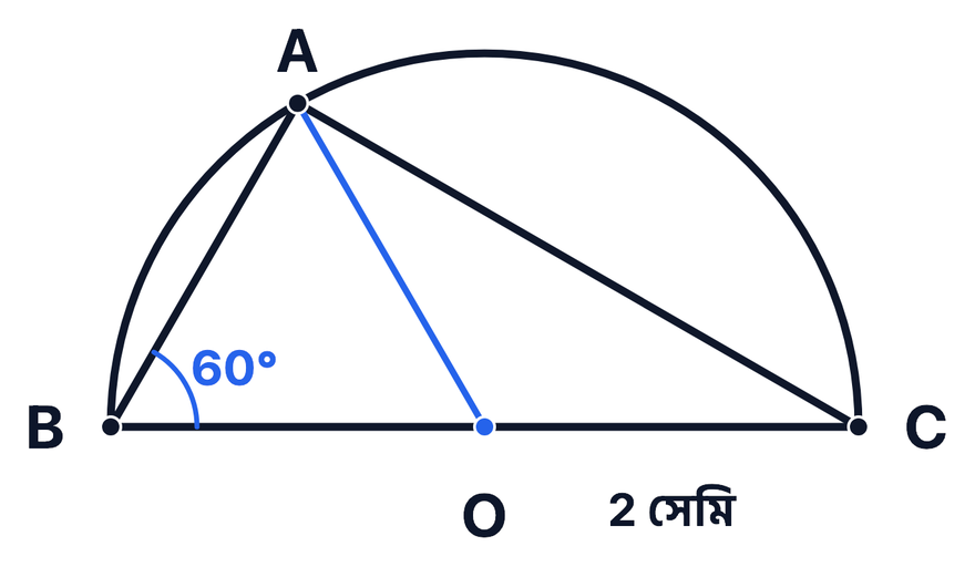 প্রশ্নের ছবি