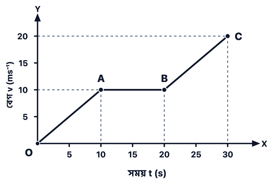 প্রশ্নের ছবি