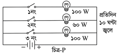 প্রশ্নের ছবি