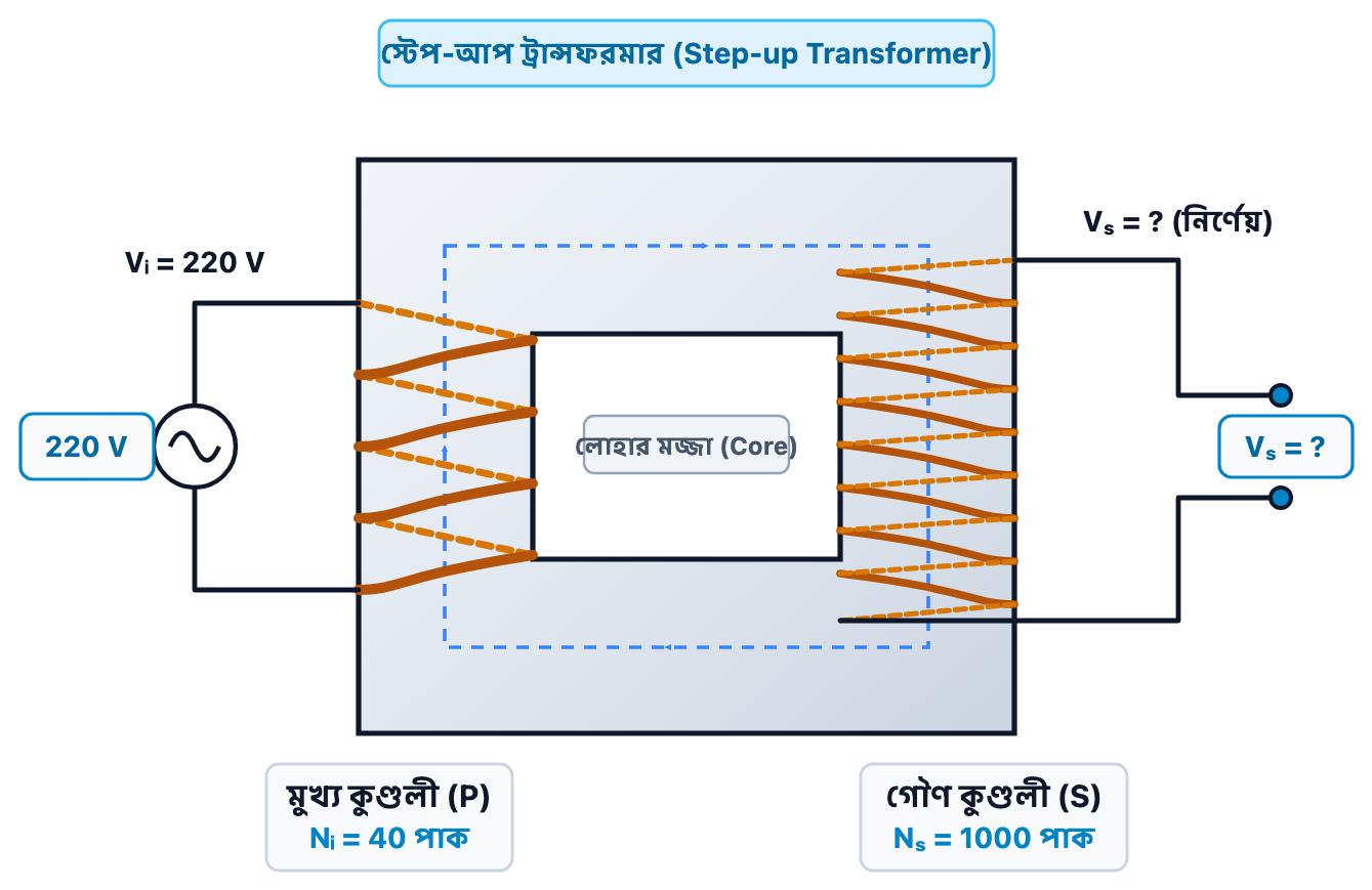 প্রশ্নের ছবি