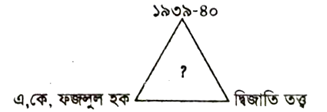 প্রশ্নের ছবি
