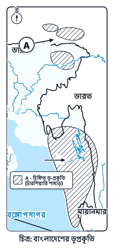 প্রশ্নের ছবি