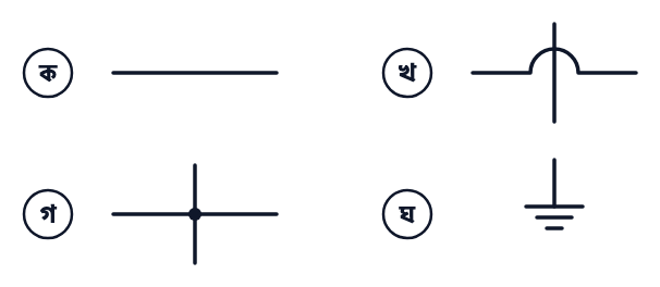 প্রশ্নের ছবি