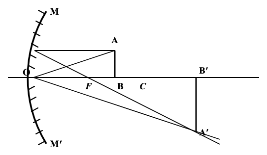 প্রশ্নের ছবি