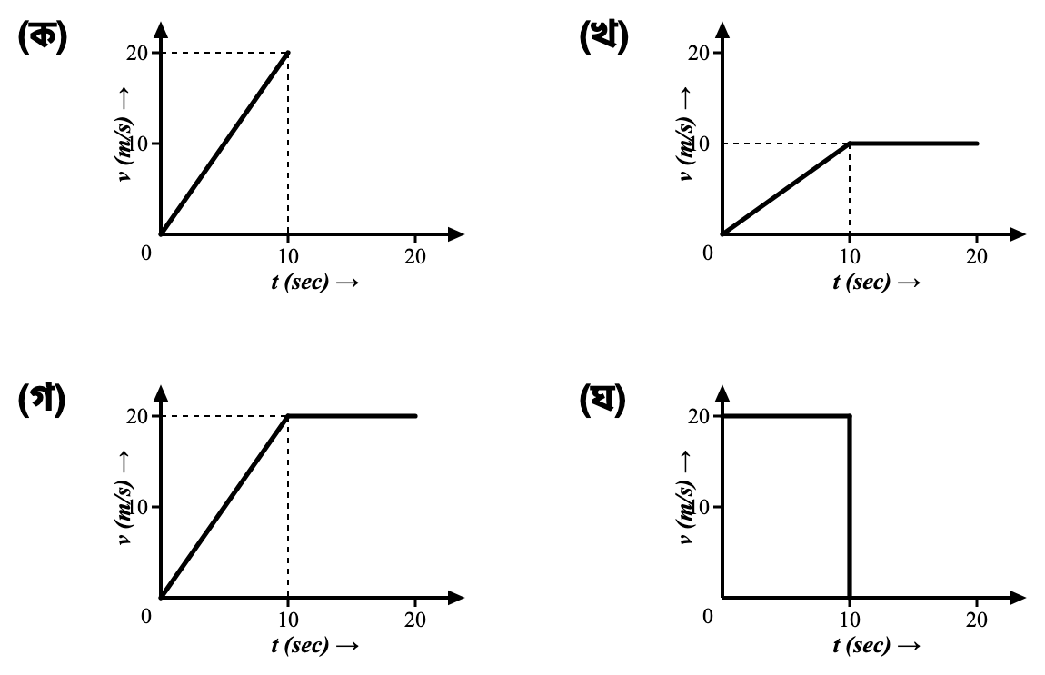 প্রশ্নের ছবি