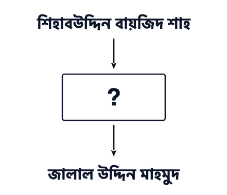 প্রশ্নের ছবি