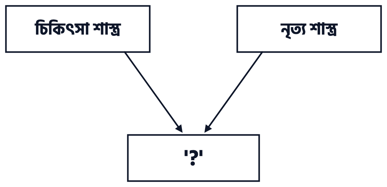 প্রশ্নের ছবি