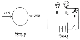 প্রশ্নের ছবি
