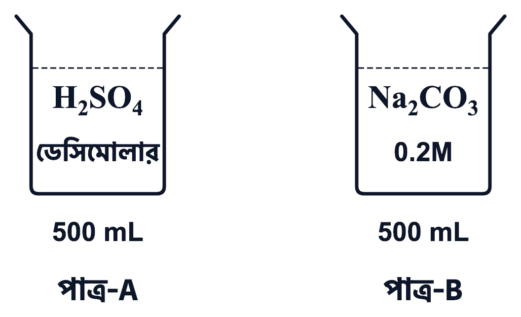 প্রশ্নের ছবি