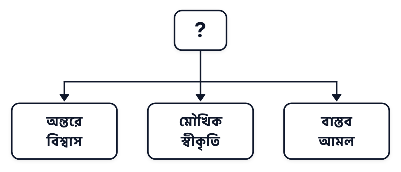 প্রশ্নের ছবি