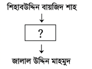 প্রশ্নের ছবি