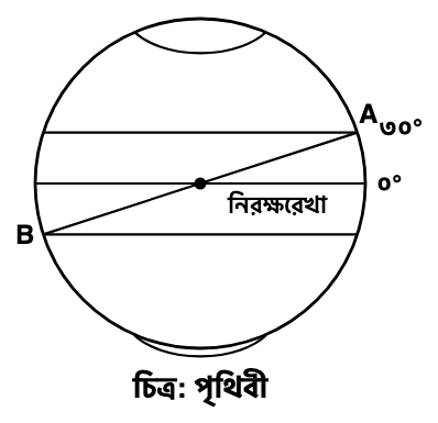 প্রশ্নের চিত্র