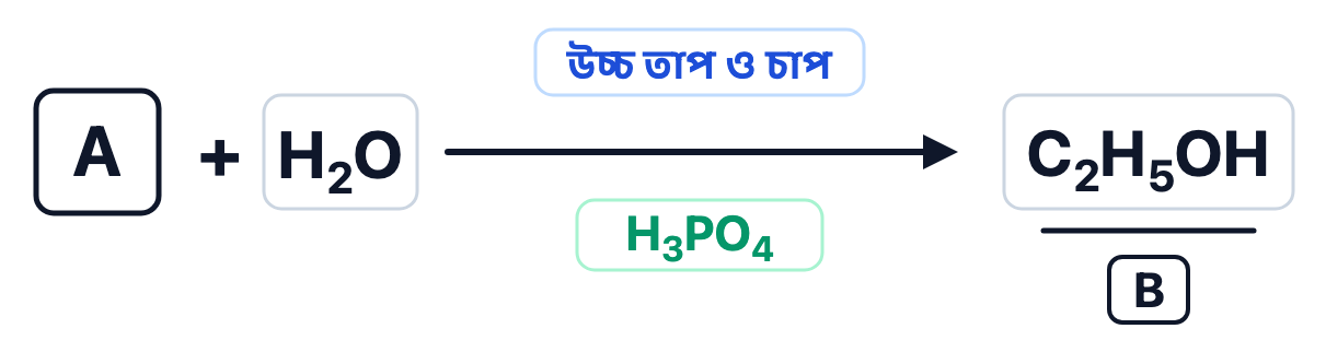 প্রশ্নের ছবি