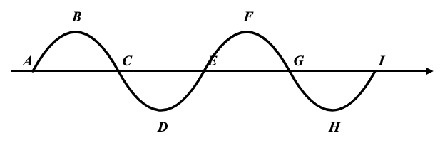 প্রশ্নের ছবি