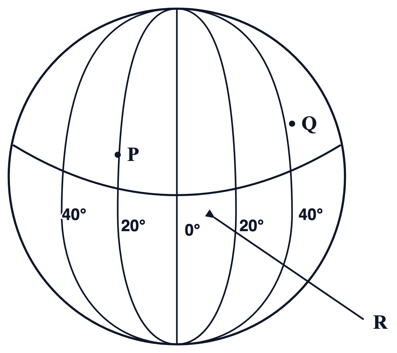 প্রশ্নের ছবি