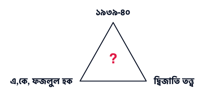 প্রশ্নের ছবি