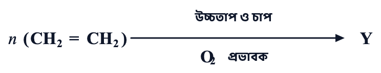 প্রশ্নের ছবি