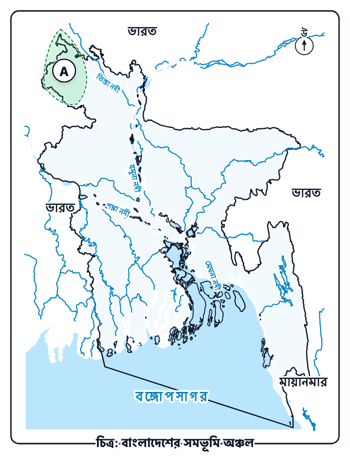 প্রশ্নের ছবি