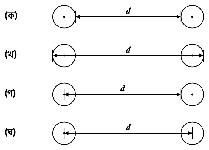 প্রশ্নের ছবি