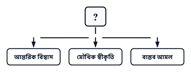 প্রশ্নের ছবি