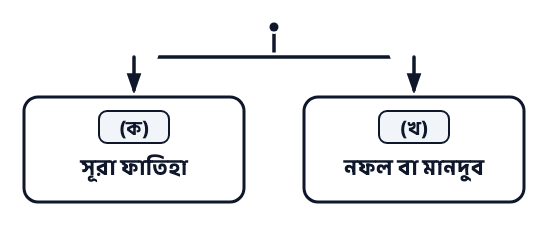 প্রশ্নের ছবি